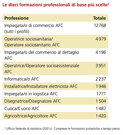 AITI_10 formazioni di base più scelte