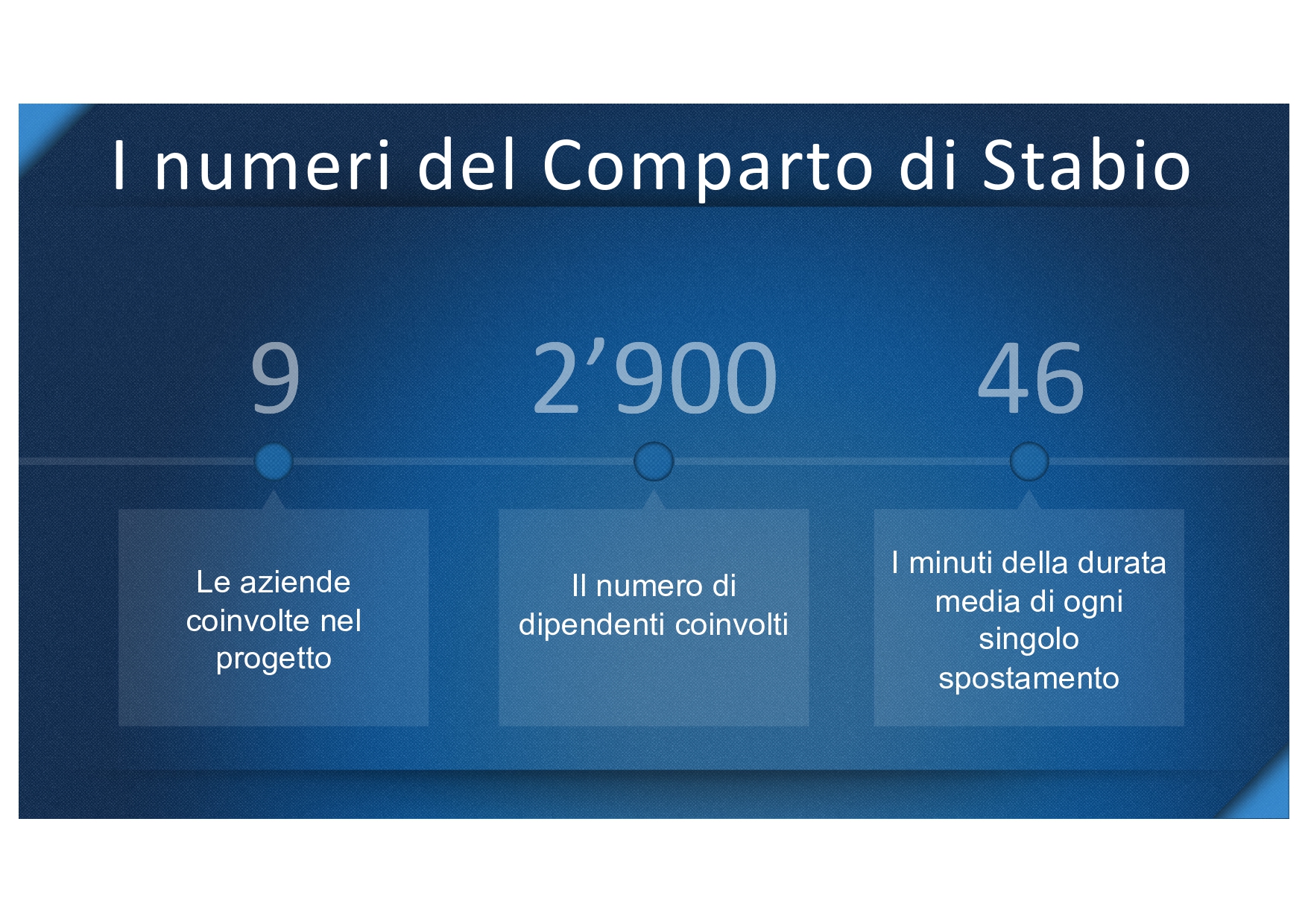 aiti4mobility-numeri-comparto-stabio