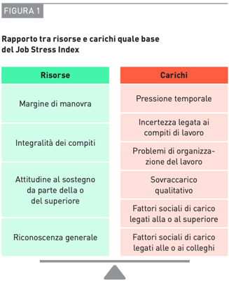 rapporto risorse carichi