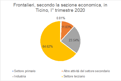 AITI_distribuzione lavoratori frontalieri 2020